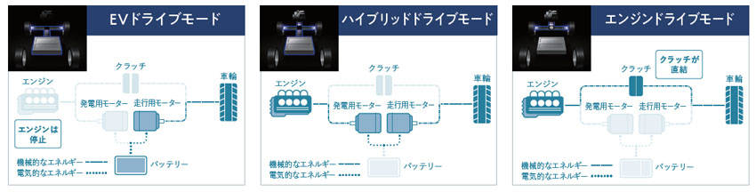 ホンダ・クラリティPHEV　走行モードの概要