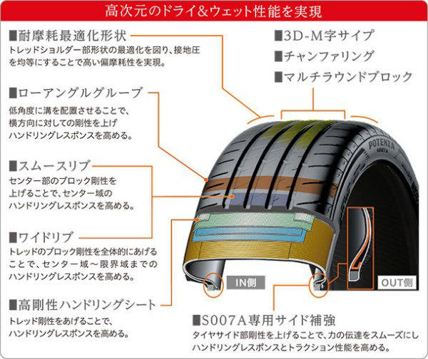 ブリヂストン ポテンザS007 構造イメージ