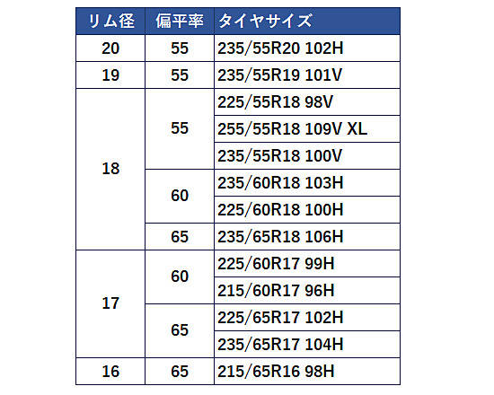グッドイヤー 新オールシーズンタイヤ Assurance WeatherReady アシュアランス ウェザーレディー サイズ表