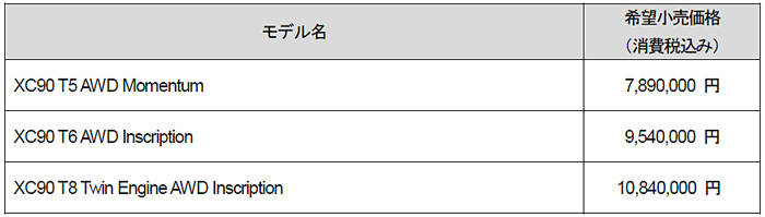 ボルボ XC90 Inscriptionグレード 価格表