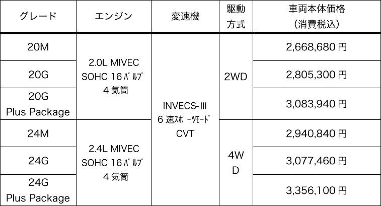 三菱自動車 アウトランダー 一部改良 価格
