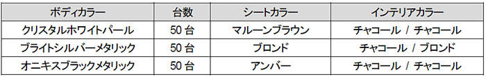 ボルボ XC90 T5 AWD Nordic Edition カラー別台数