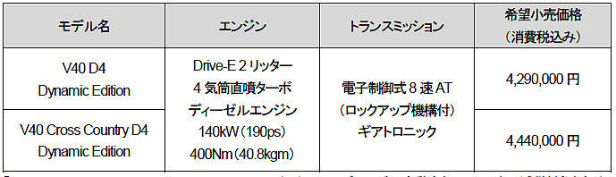 V40 D4 クロスカントリーD4 Dynamic Edition 価格