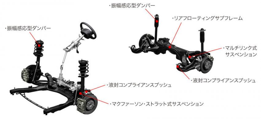 ホンダ　新型CR−V　5代目CR−V　サスペンション構造　ストラット　マルチリンク