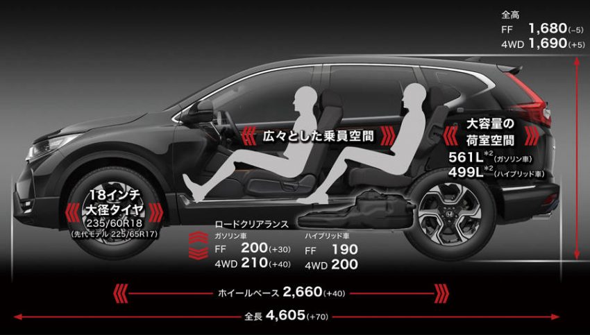 ホンダ　新型CR−V　5代目CR−V　サイズディメンション