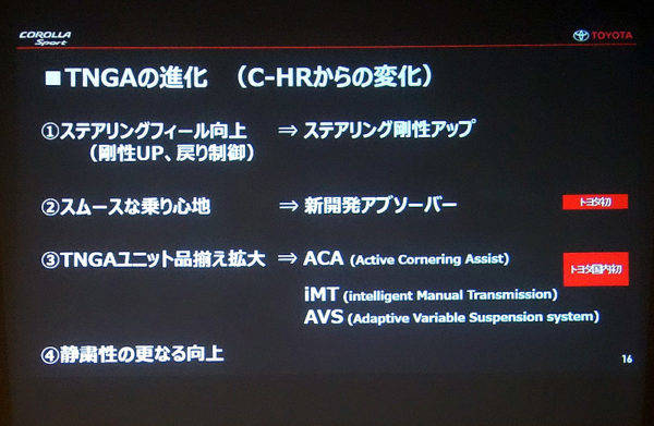 トヨタ　カローラ スポーツ　TNGA野の進化のポイント