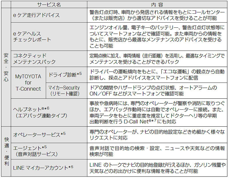 トヨタ　カローラ スポーツ　試乗　運転支援システムの概要