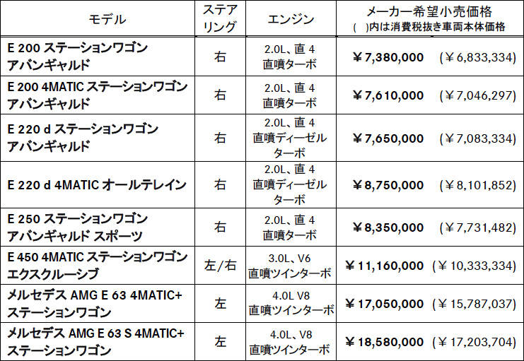 メルセデス・ベンツ Eクラス ステーションワゴン 価格