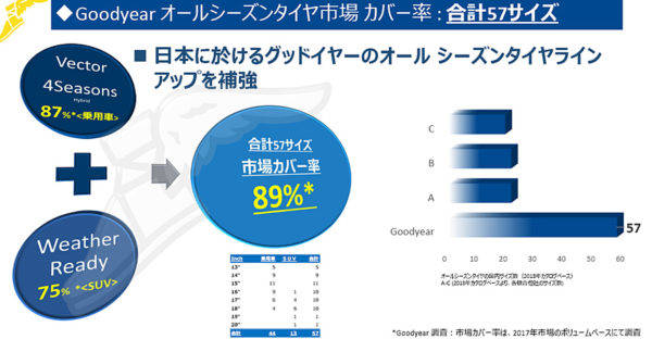 オールシーズンタイヤ 合計57サイズ