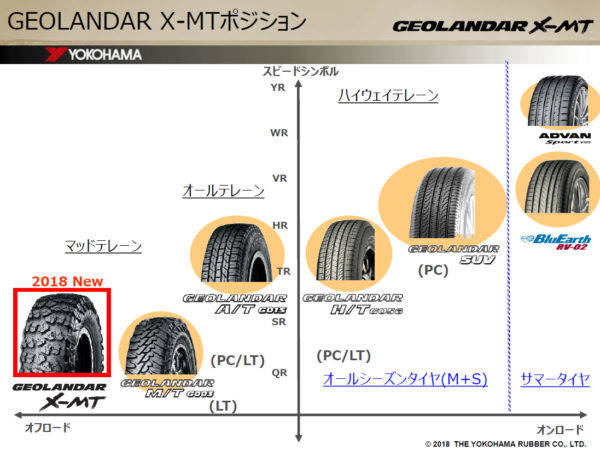 横浜ゴム　GEOLANDAR X-MT　ジオランダー・エックス・エムティ　ポジション