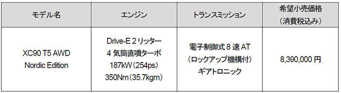 ボルボ XC90 T5 AWD Nordic Edition ノルディックエディション 価格表