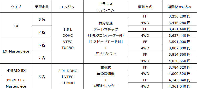 ホンダ CR-V 価格