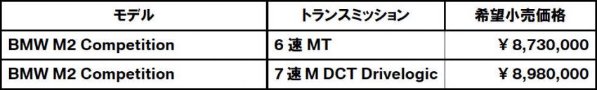 BMW M2 Competition 価格