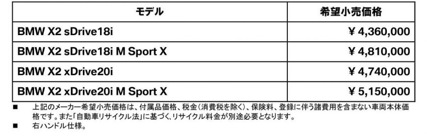 BMW X2　試乗　価格表