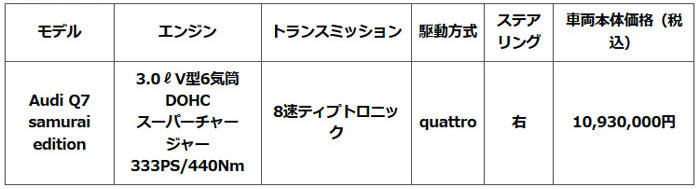 アウデイ Q7 サムライエディション 価格