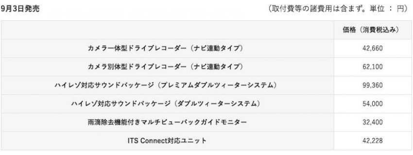 トヨタ T-Connectナビ 新モデル 主要ナビオプション 価格