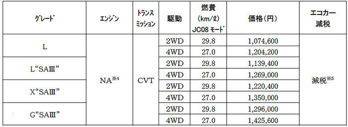 ダイハツ　ミラトコット　試乗　価格表