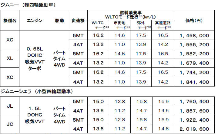 スズキ　ジムニー　試乗　価格表