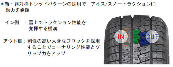 ネクセン スタッドレスタイヤ WINGUARD ice2 非対称トレッドパターン 構造イメージ