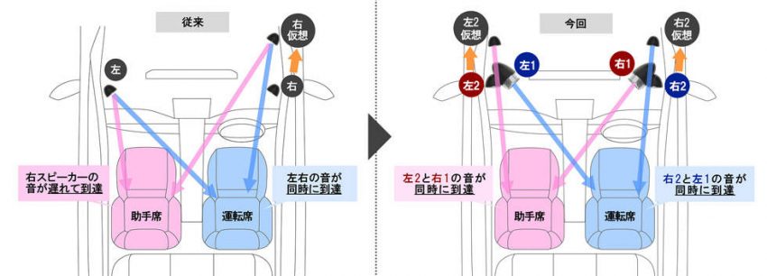 デンソーテン 音の到達 イメージ