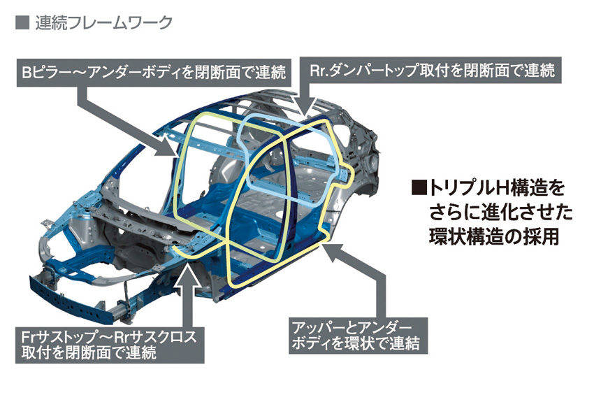 スカイアクティブ　CX-5　ボディ骨格