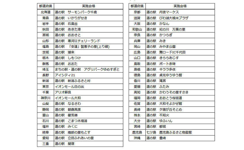 ダンロップ 全国タイヤ安全点検 会場