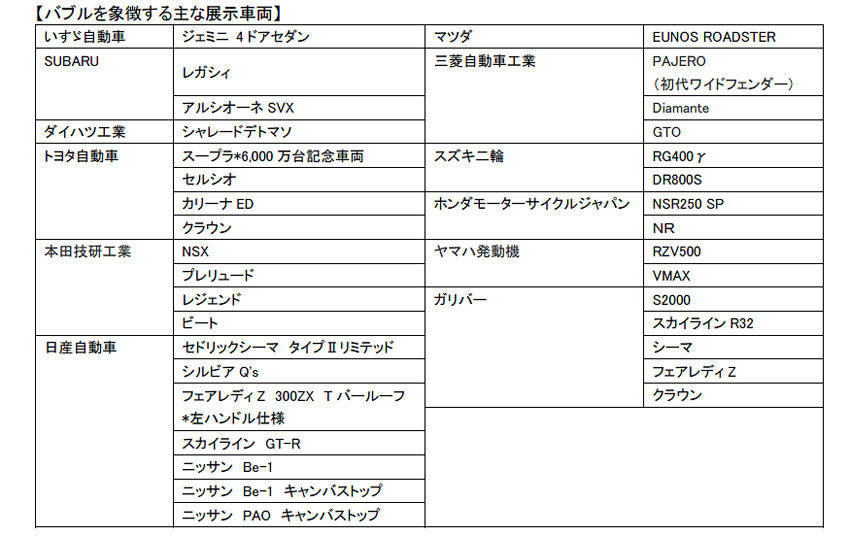 バブルを象徴する主な展示車両