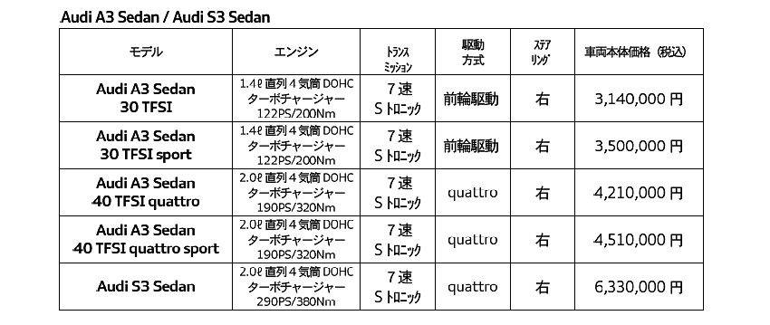A3 S3 セダン 価格
