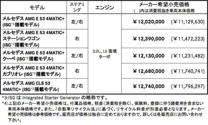 メルセデス AMG 53シリーズ 価格
