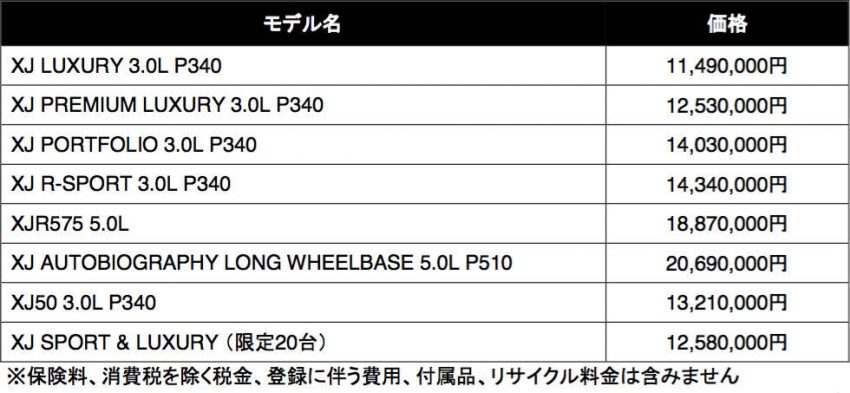 ジャガー XJ50 XJ SPORT & LUXURY 価格