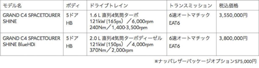 シトロエン グランド C4 スペースツアラー 価格