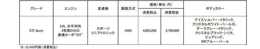 WRX S4 STI Sport 価格