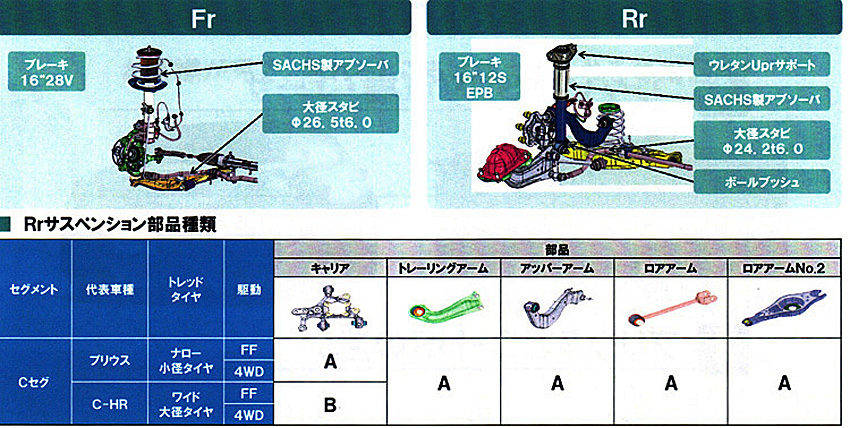 トヨタ TNGA-C サスペンション部品共通化例