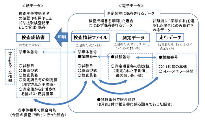スズキ、燃費及び排出ガスの抜取検査に関する再調査の報告