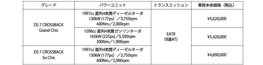 DS7クロスバック　価格表