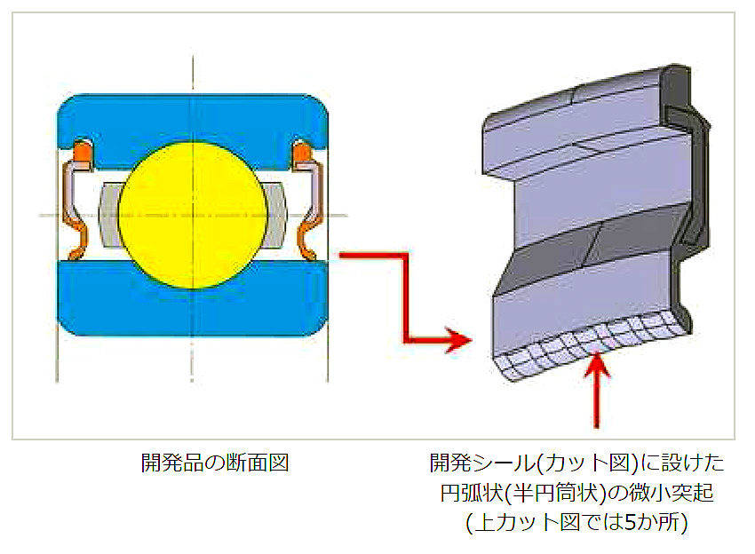 超低フリクションシール付玉軸受 構造イメージ
