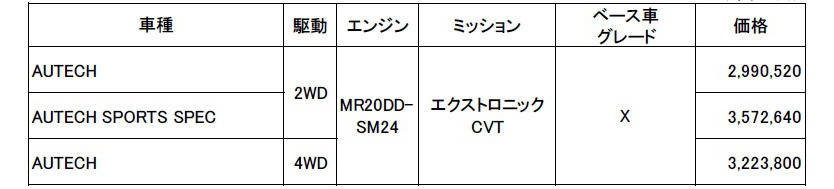 セレナ AUTECH 価格