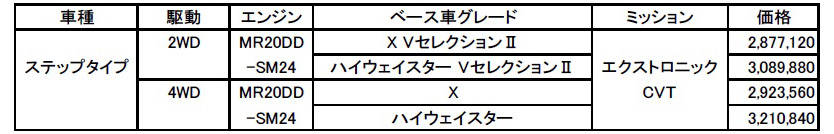 セレナ ステップタイプ 価格