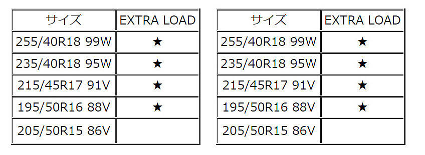 ダンロップ ラリー競技舗装路用タイヤ DIREZZA 94R S11 94R W01 サイズ表