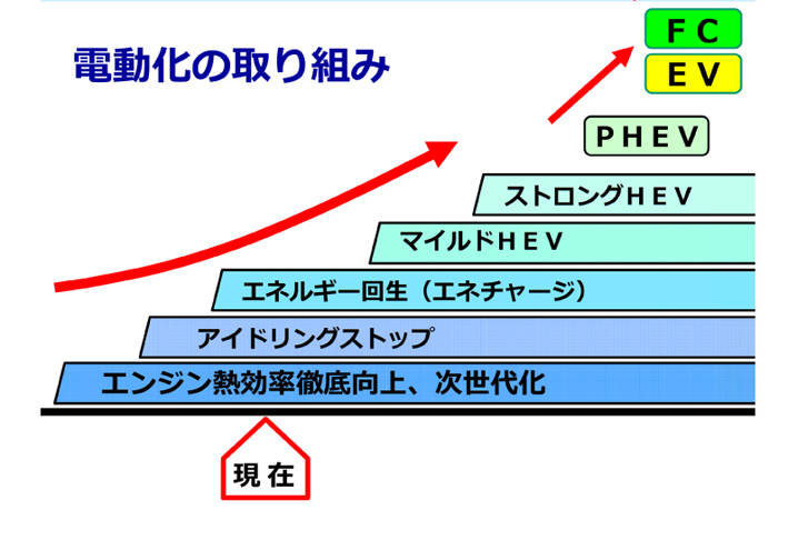 スズキ　電動化への取り組み