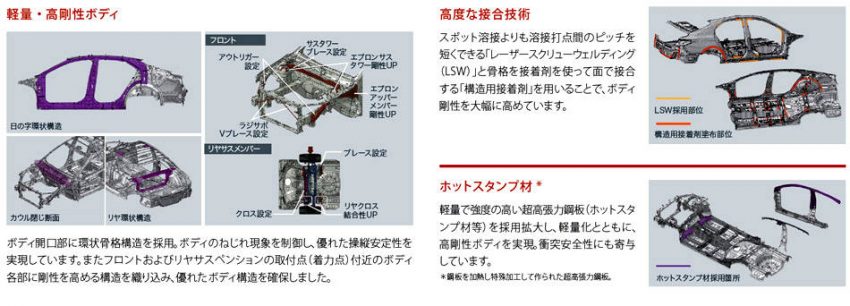 トヨタ TNGA-D 特徴