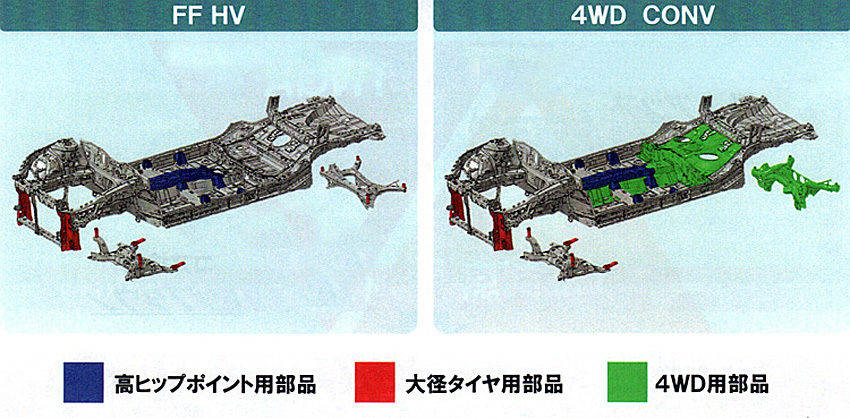 プリウス CH-R 部品共通化例