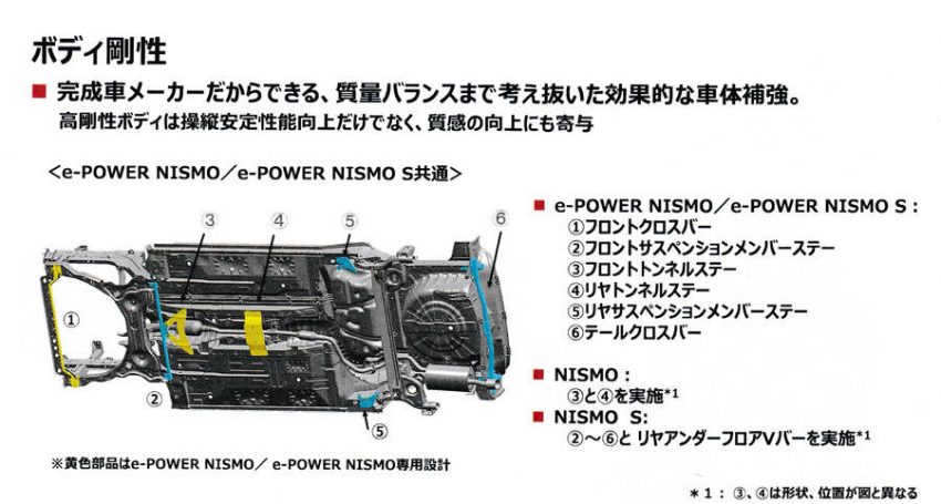 日産 ノート e-POWER NISMO S ボディ剛性