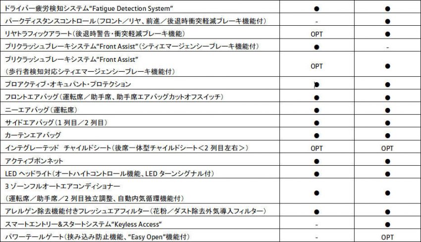 フォルクスワーゲン ゴルフ トゥーラン 装備