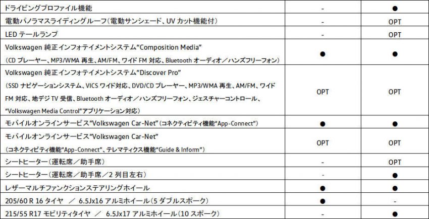 フォルクスワーゲン ゴルフ トゥーラン 装備