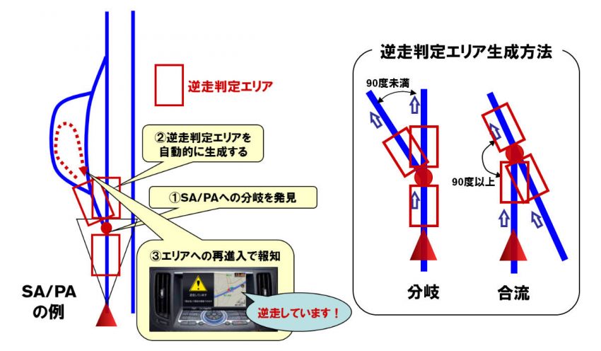 逆走の判定ロジック