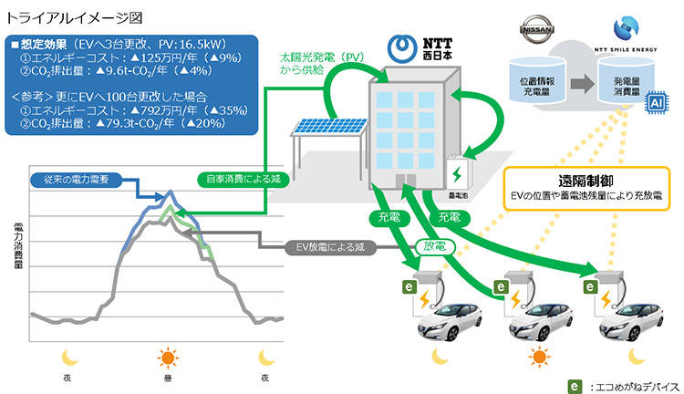 トライアルイメージ