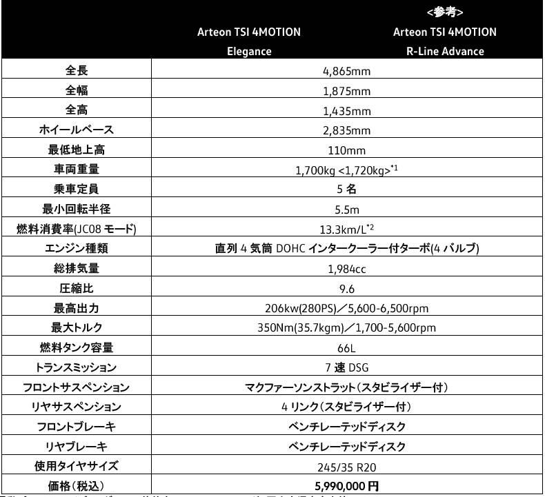 フォルクスワーゲン アルテオン 価格