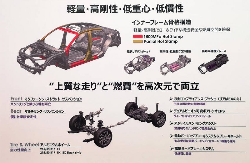 ホンダ 新型インサイト 構造イメージ