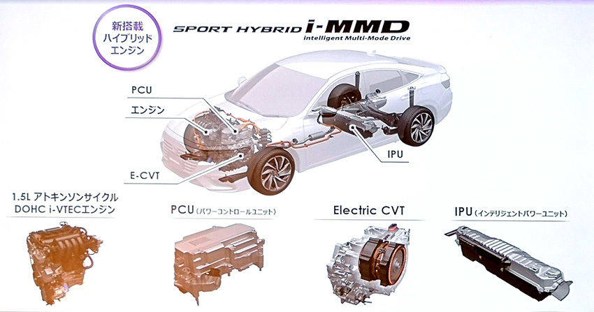 ホンダ 新型インサイト スポーツ・ハイブリッド i-MMD イメージ
